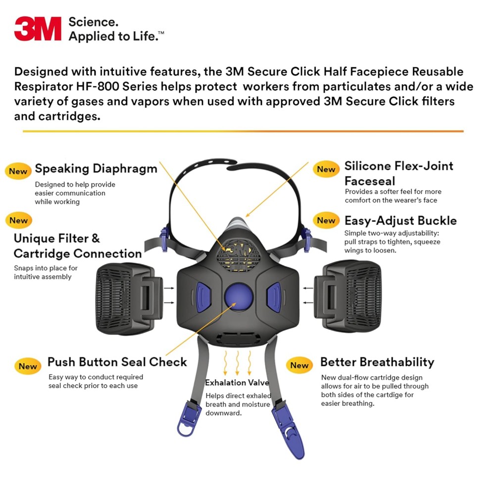 หน้ากากกันสารเคมี 3M HF-801SD Secure Click หน้ากากครึ่งหน้าไส้กรองคู่ซิลิโคน ขนาดเล็ก