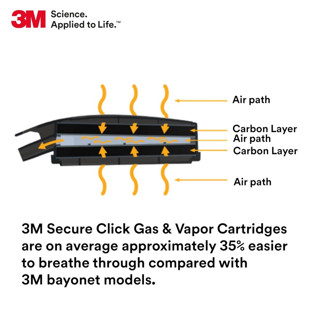ตลับกรอง 3M D8006 Secure Click™ Multi-Gas/Vapor Cartridge กรองก๊าซและไอระเหยหลากหลายชนิด