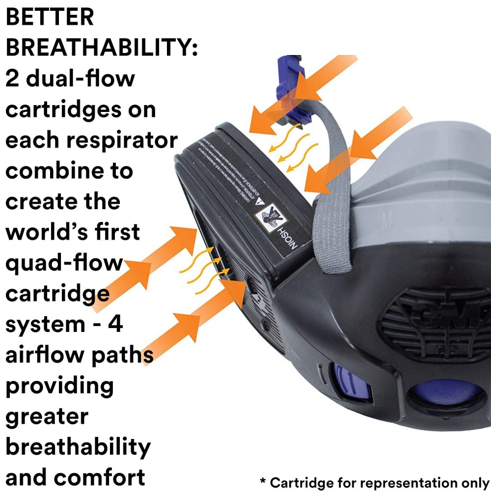 ตลับกรอง 3M D8006 Secure Click™ Multi-Gas/Vapor Cartridge กรองก๊าซและไอระเหยหลากหลายชนิด