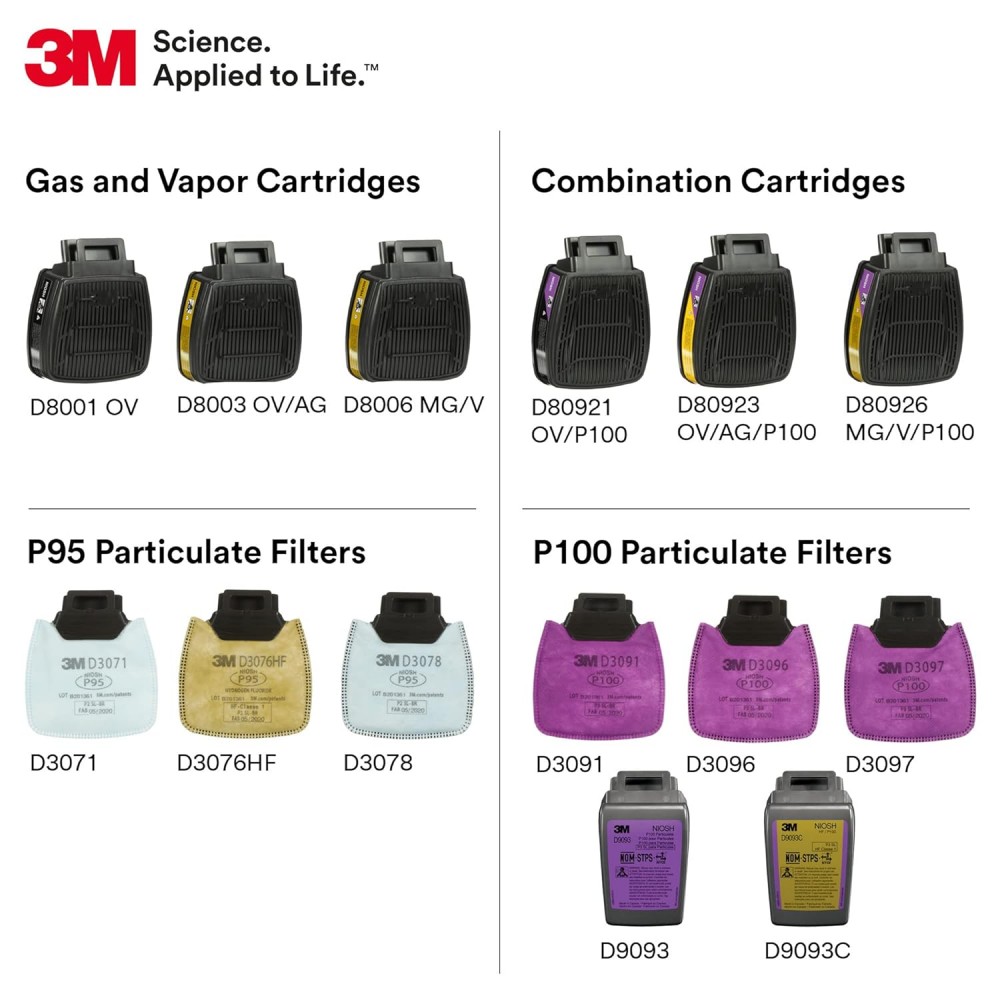 ตลับกรอง 3M D8006 Secure Click™ Multi-Gas/Vapor Cartridge กรองก๊าซและไอระเหยหลากหลายชนิด