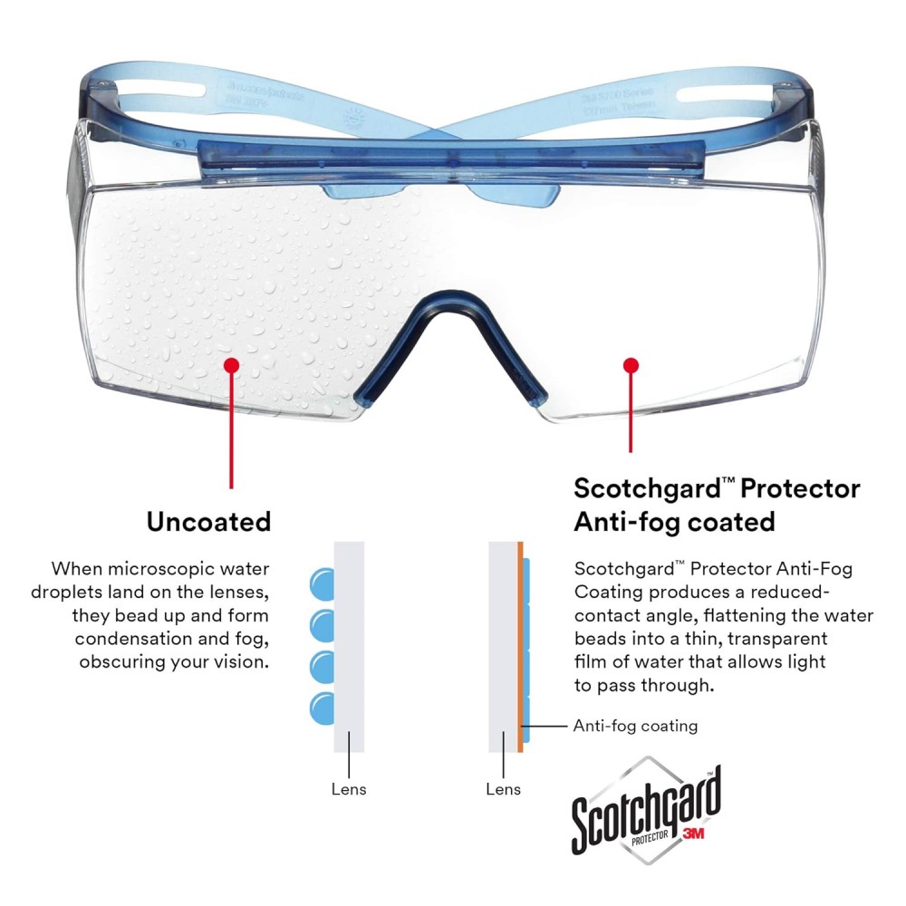 แว่นตานิรภัย 3M SecureFit™ SF3701ASGAF Scotchgard™ ขาแว่นสีน้ำเงิน เลนส์ใส OTG AF-AS