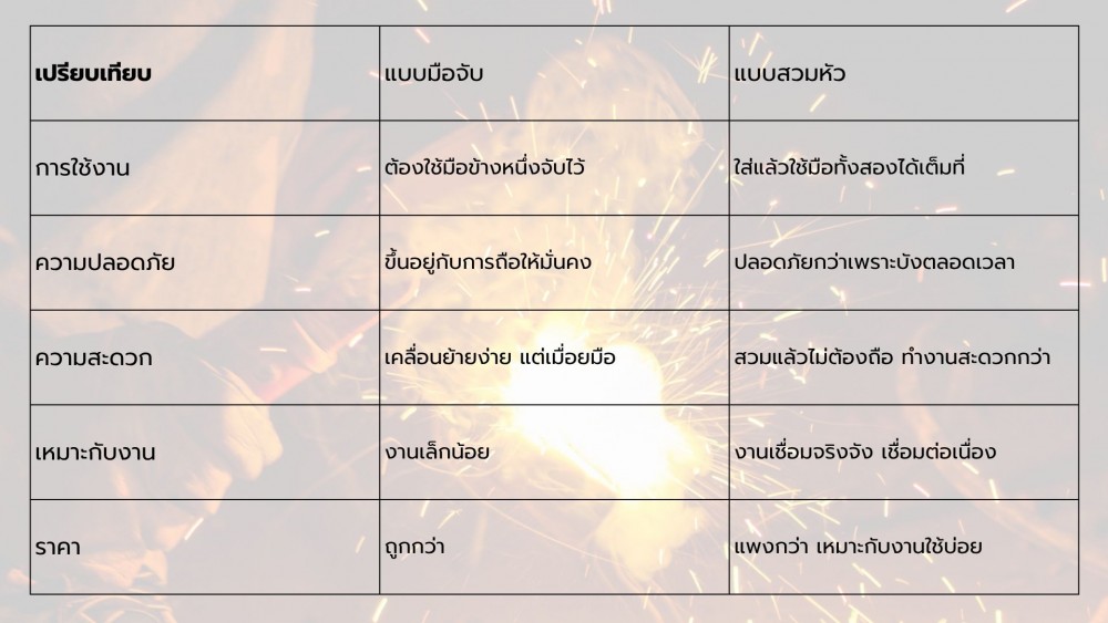 หน้ากากเชื่อม แบบมือจับ ปลอดภัยแค่ไหน ใช้ตอนไหน แล้วต่างจากแบบสวมยังไง
