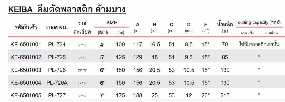 คีมตัดพลาสติก KEIBA PL 724 ด้ามพลาสติก ขนาด 4 นิ้ว