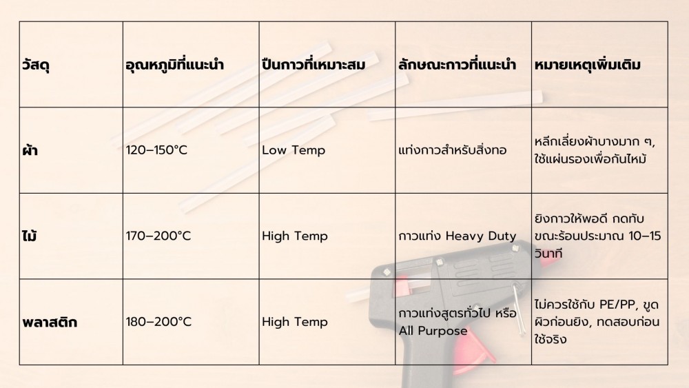 ใช้ ปืนกาว ความร้อนเท่าไหร่ถึงจะพอ ติดผ้า ไม้ พลาสติก งานช่าง