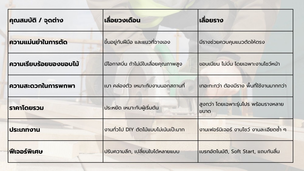 เลือกเลื่อยที่ใช่ เลื่อยวงเดือน กับเลื่อยราง ต่างกันยังไง ใช้อันไหนดีกว่า