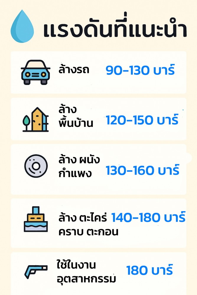 แรงดัน เครื่องฉีดน้ำแรงดันสูง คืออะไร เลือกเท่าไรถึงพอ