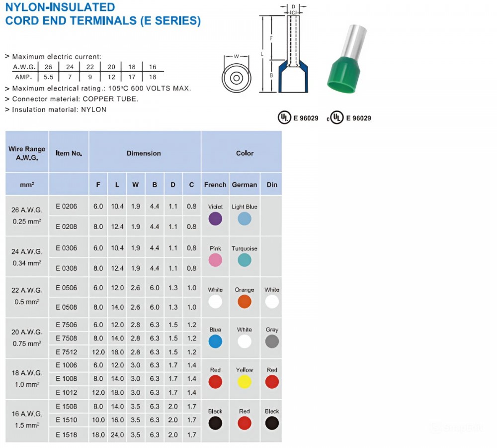 หางปลาคอร์ดเอ็น KST E10 12 แบบหุ้ม สีแดง ขนาด 10 mm² 100 ตัว หางปลาคอร์ดเอ็น KST E10 12 แบบหุ้ม สีแดง ขนาด 10 mm² 100 ตัว
