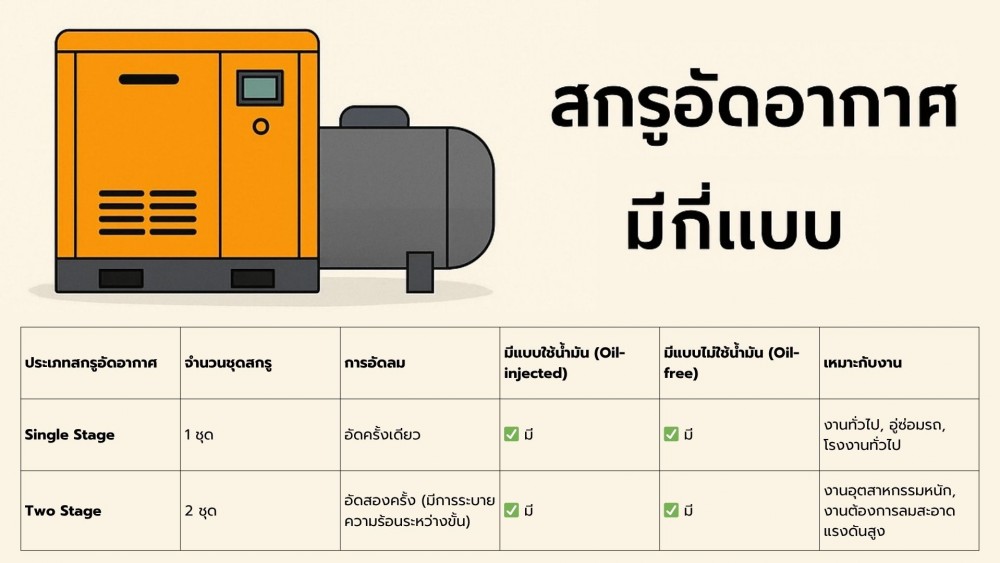 รู้จักกับ สกรูอัดอากาศ Airend หัวใจของ ปั๊มลมสกรู ที่ขาดไม่ได้เลย