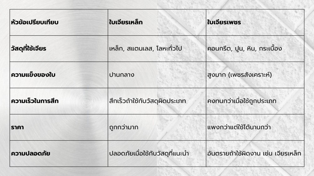 ใบเจียรเหล็ก และใบเจียรเพชร ใช้กับเครื่องมือเดียวกันไหม  เหมือนและต่างกันยังไง 