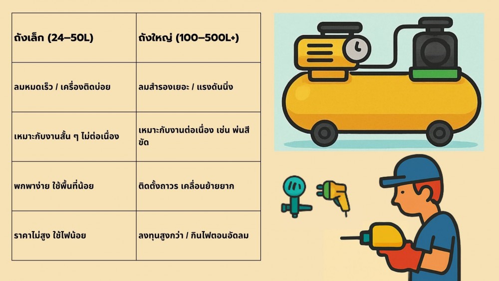 ขนาดถัง ปั๊มลม ใหญ่กับเล็ก ต่างกันตรงไหนนอกจากความจุ 