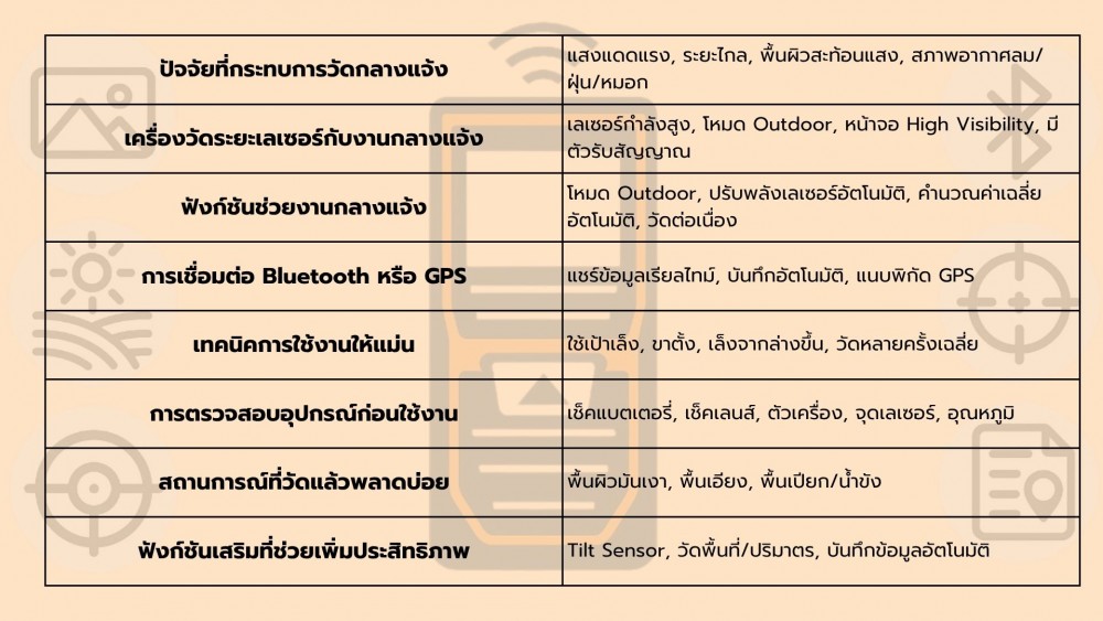 วัดพื้นที่ภายนอกด้วย เครื่องวัดระยะเลเซอร์ ต้องคำนึงถึงอะไรบ้าง