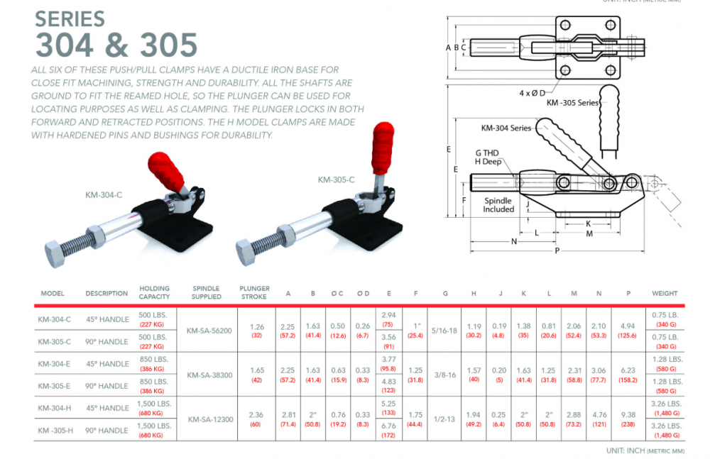 แคลมป์จับชิ้นงาน HOLKEN 304 C Push Pull Toggle Clamp แรงยึด 227 kg