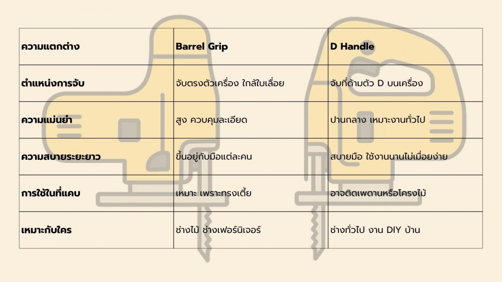 เลื่อยฉลุ เลื่อยจิ๊กซอว์ไร้สาย แบบ Barrel Grip กับ D Handle ต่างกันยังไง