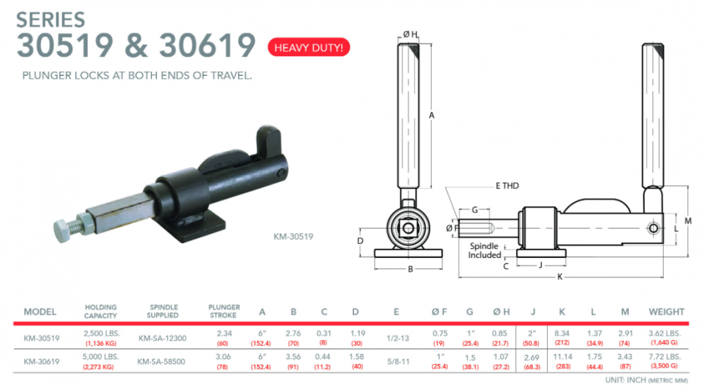แคลมป์จับชิ้นงาน HOLKEN 30519 Push Pull Toggle Clamp จังหวะลูกสูบ 60 mm  แรงยึด 1136 kg