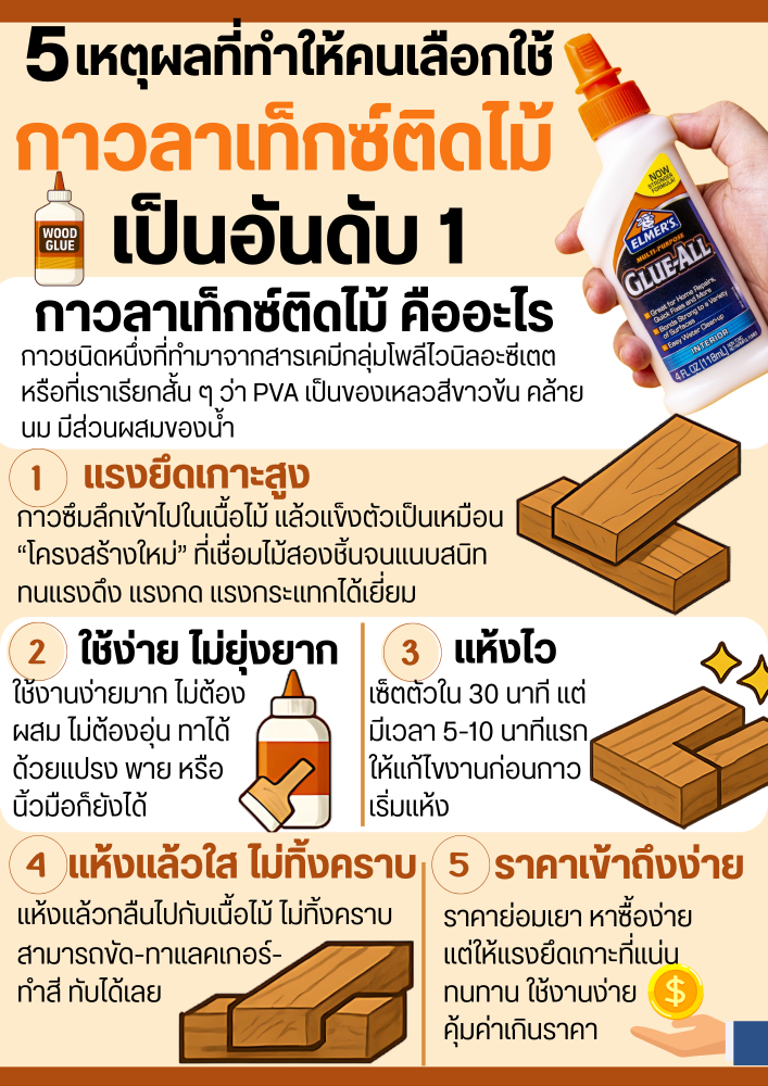 ทำไม กาวลาเท็กซ์ติดไม้ ถึงเป็นตัวเลือกอันดับ 1 สำหรับงานไม้