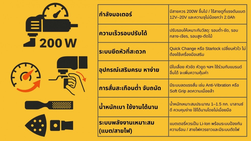 รู้ก่อนเลือก เครื่องมืออเนกประสงค์ หรือมัลติทูลที่ดีนั้น ควรมีอะไรบ้าง 