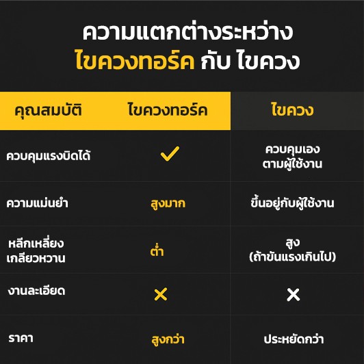 ไขควงทอร์ค คืออะไร ต่างจากไขควงปกติยังไง