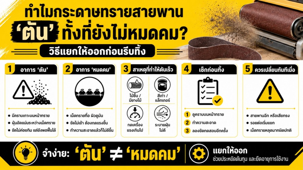 ทำไม กระดาษทราย สายพาน ถึงตันทั้งที่ยังไม่หมดคม วิธีแยกให้ออกก่อนรีบทิ้ง ทำไม กระดาษทราย สายพาน ถึงตันทั้งที่ยังไม่หมดคม วิธีแยกให้ออกก่อนรีบทิ้ง