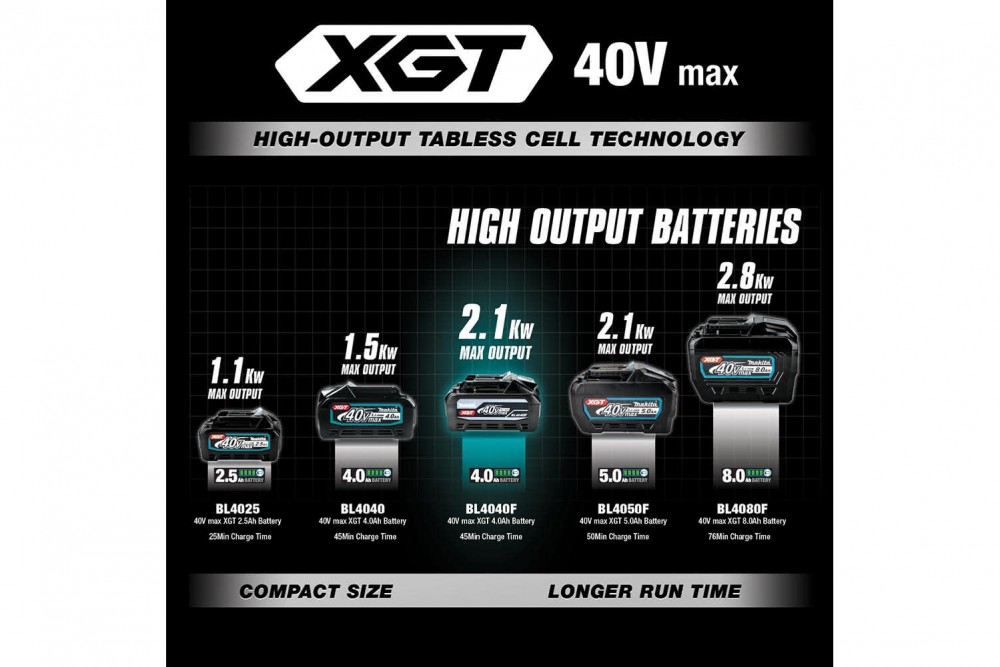 แบตเตอรี่ MAKITA BL4040F 40Vmax XGT 4 0Ah