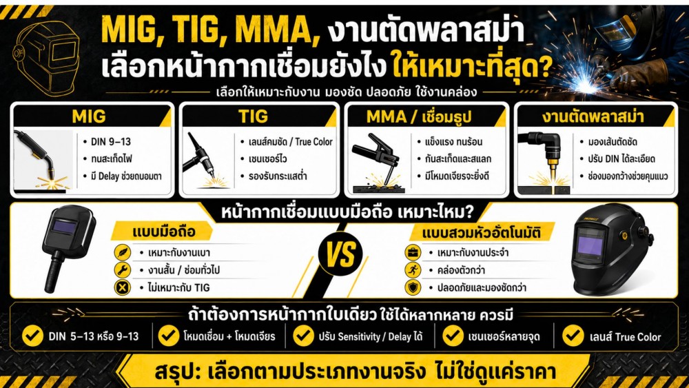 MIG TIG MMA งานตัดพลาสม่า เลือก หน้ากากเชื่อม ยังไง ให้เหมาะที่สุด