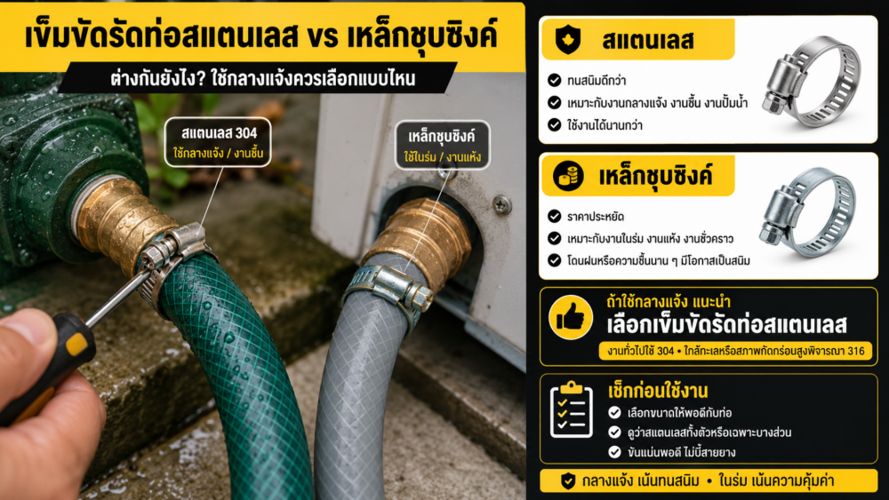 เข็มขัดรัดท่อสแตนเลสกับเหล็กชุบซิงค์ ต่างกันยังไง ใช้กลางแจ้งควรเลือกแบบไหน