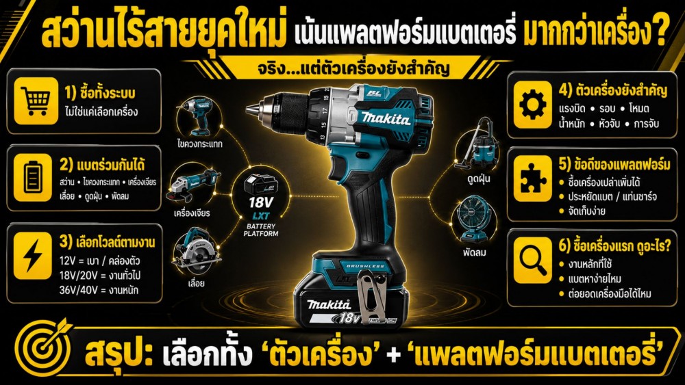 จริงไหม สว่านไร้สาย รุ่นใหม่ เน้นแพลตฟอร์มแบตเตอรี่ มากกว่าเครื่อง
