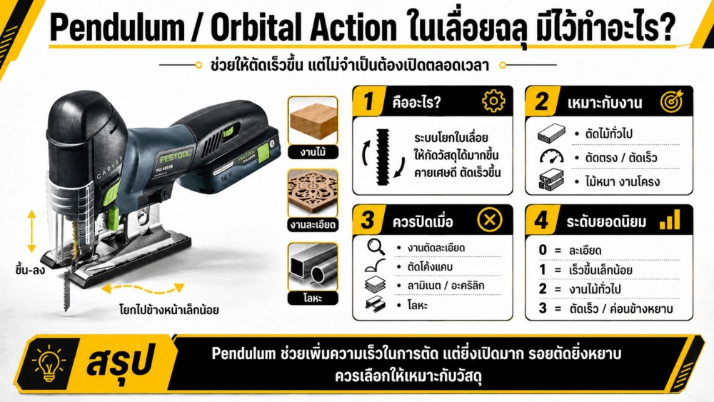 เลื่อยจิ๊กซอว์หรือ เลื่อยฉลุ มี Pendulum Orbital Action ไว้ทำอะไร