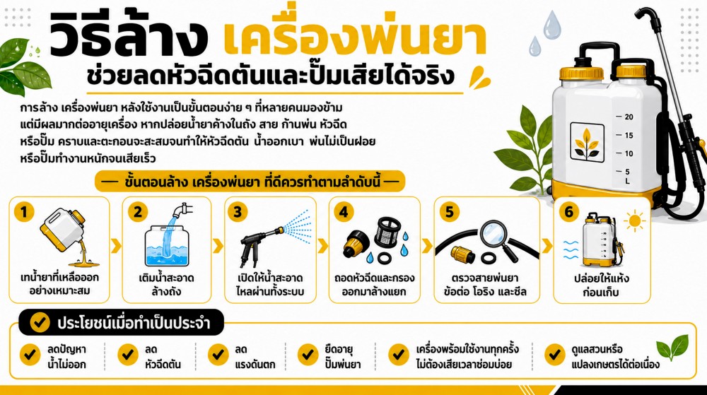 วิธีล้าง เครื่องพ่นยา หลังใช้งาน ลดหัวฉีดตันและปั๊มเสีย