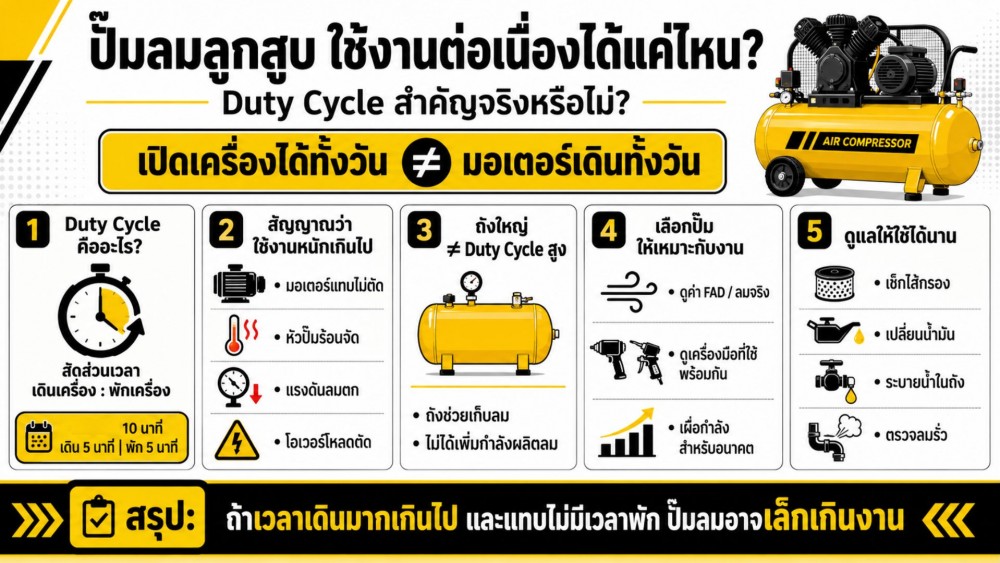 ปั๊มลมลูกสูบ ใช้งานต่อเนื่อง ได้แค่ไหน Duty Cycle สำคัญจริง หรือไม่