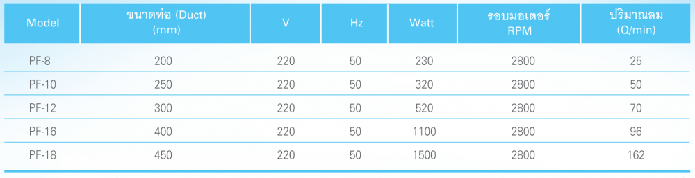 พัดลมท่อ พร้อมท่อระบายอากาศยาว 5 เมตร VENZ PF 8 ขนาด 8 นิ้ว กำลังไฟ 230 วัตต์