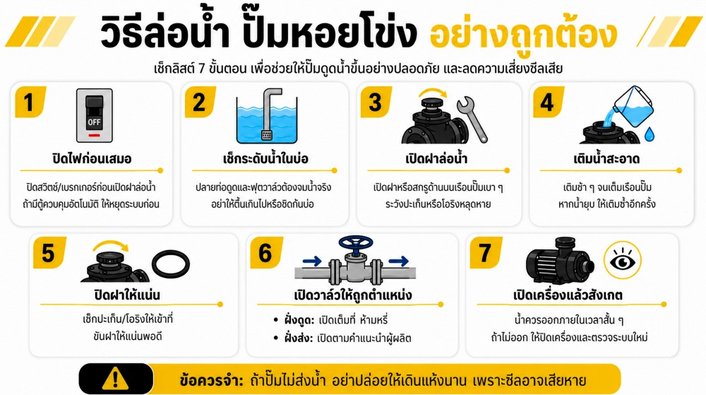 ทำไม ปั๊มหอยโข่ง ต้องล่อน้ำก่อนใช้ เปิดเครื่องทันทีไม่ได้หรอ