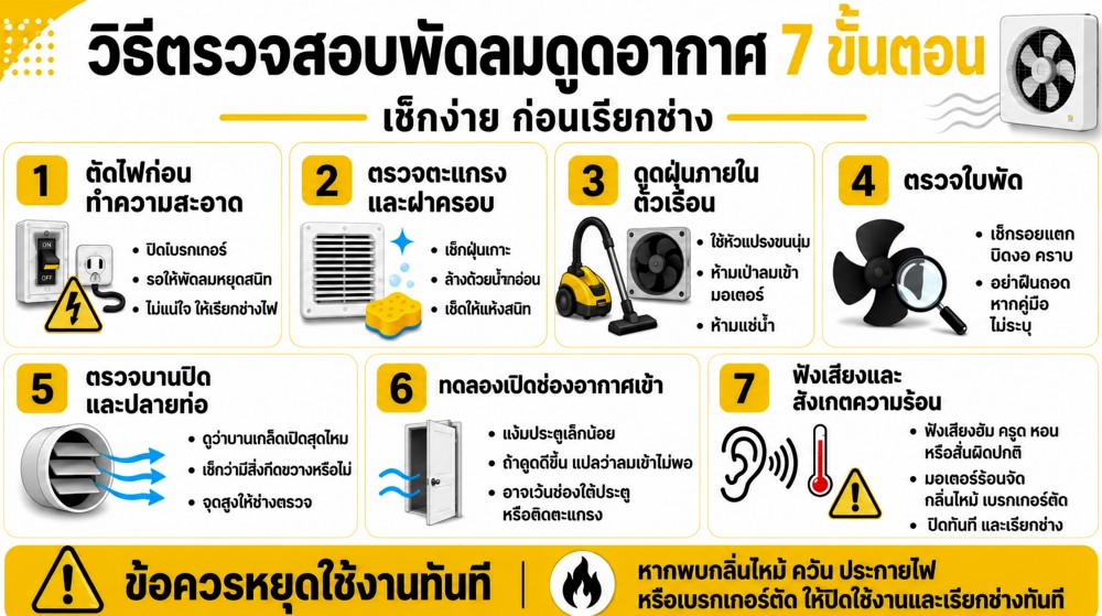 พัดลมดูดอากาศ ดูดเบาลง หลังใช้งานไปนาน เกิดจากอะไร