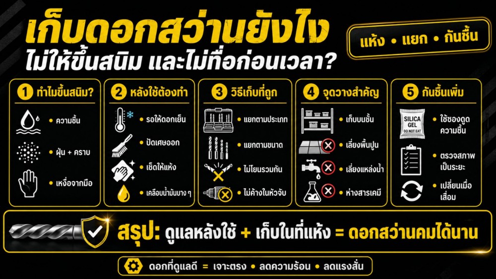 เก็บ ดอกสว่าน ยังไง ไม่ให้ขึ้นสนิม และไม่ทื่อก่อนเวลา