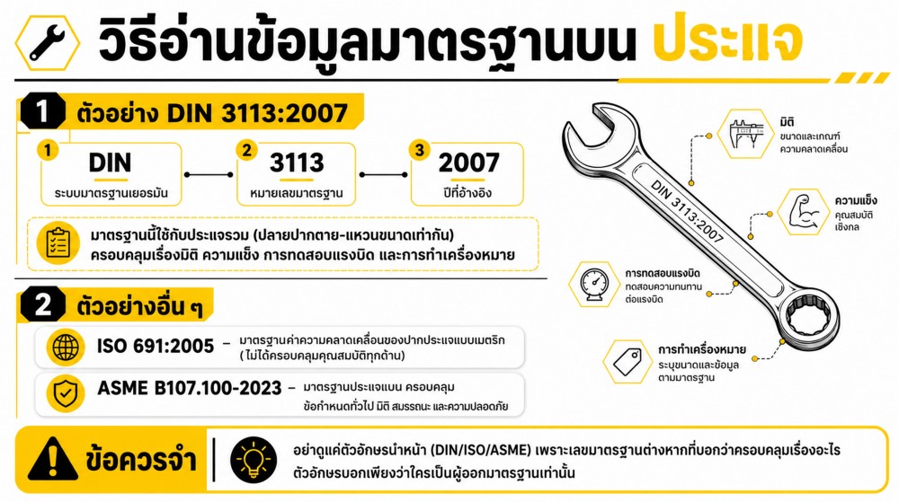 มาตรฐาน DIN ISO ASME บน ประแจ สำคัญแค่ไหน