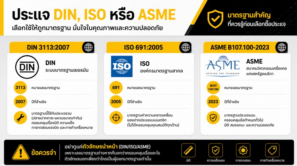 มาตรฐาน DIN ISO ASME บน ประแจ สำคัญแค่ไหน