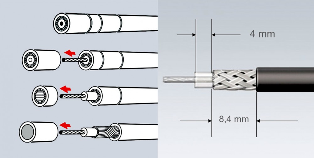 เครื่องปอกสาย rg6 KNIPEX 16 60 05 SB coax cable