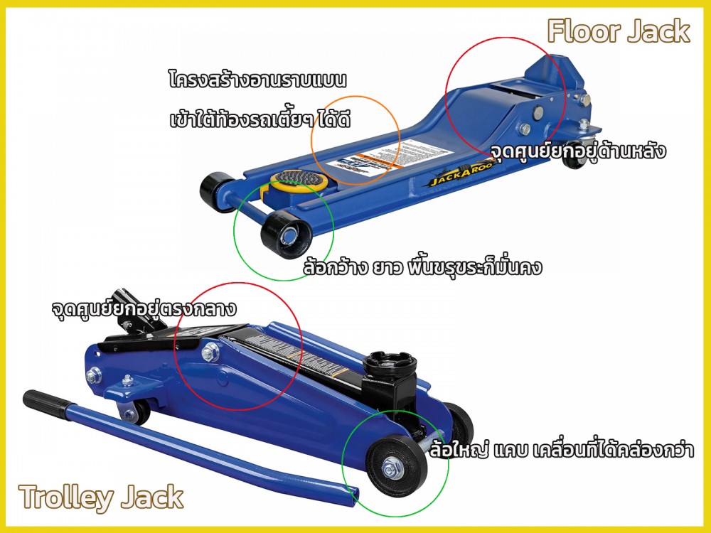 แม่แรงตะเข้ trolley jack vs floor jack