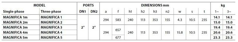 ปั๊มสระว่ายน้ำ Pedrollo รุ่น Magnifica 2m (1แรงม้า) ขนาด 2x2 นิ้ว