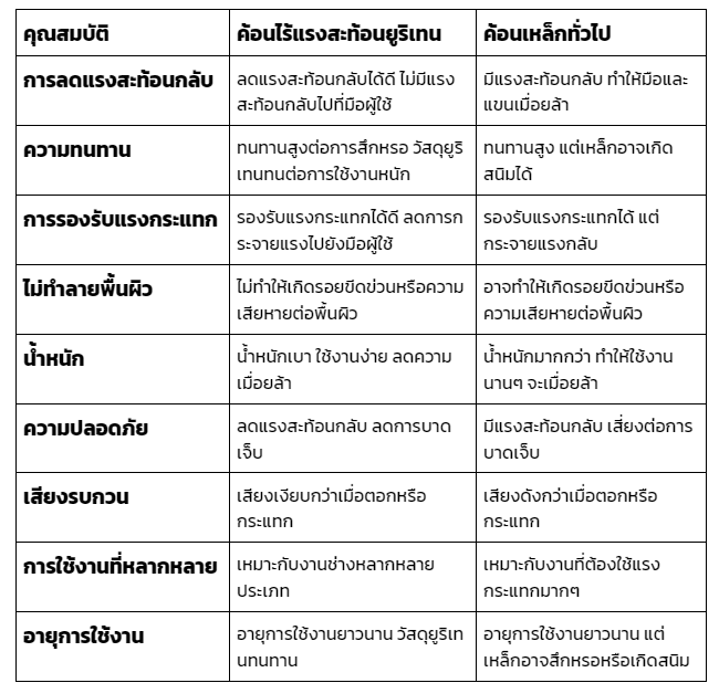 ค้อน