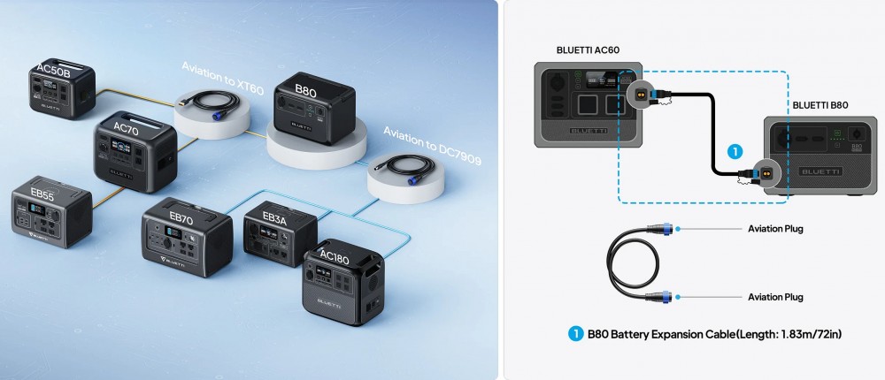 พาวเวอร์บ๊อก ขยายความจุไฟฟ้า Bluetti B80 Expansion Battery 806Wh