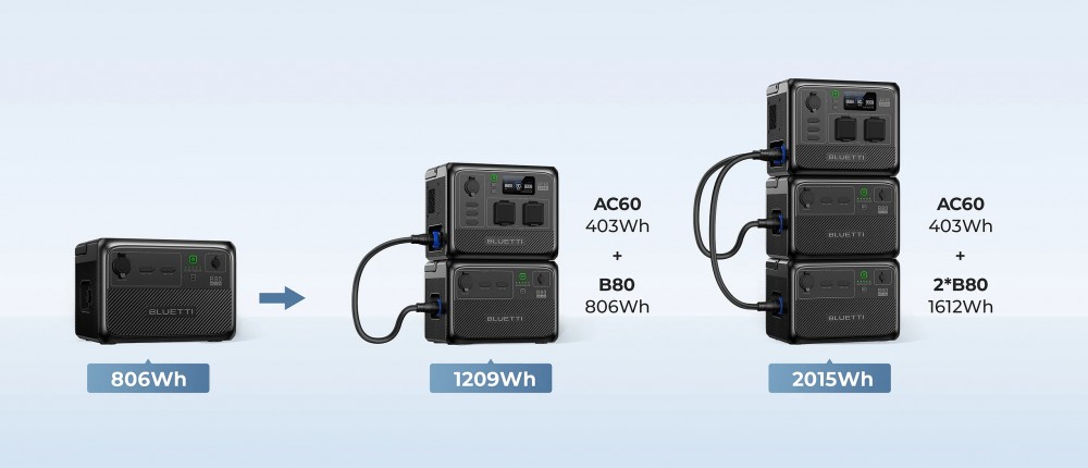 พาวเวอร์บ๊อก ขยายความจุไฟฟ้า Bluetti B80 Expansion Battery 806Wh
