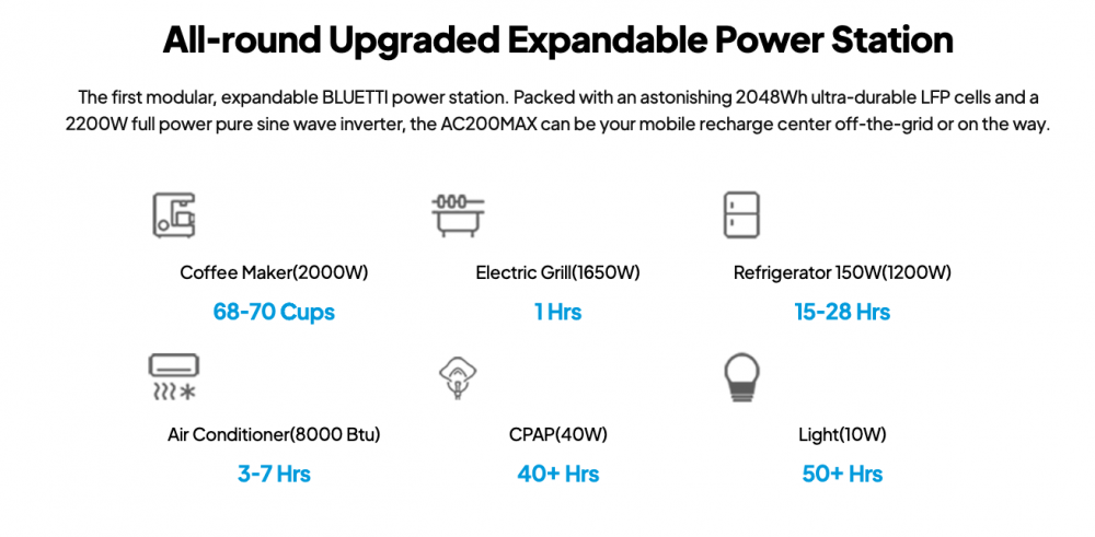 ชุดเครื่องปั่นไฟ พาวเวอร์บ๊อก BLUETTI AC200MAX+B230 Home Battery Backup 4096Wh