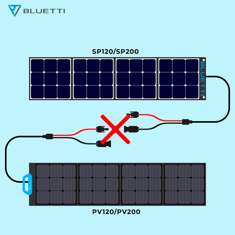 แผงโซลาร์เซลล์พกพา BLUETTI PV120 Solar Panel 120W