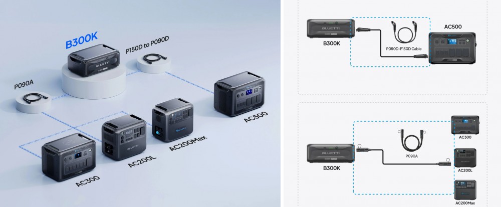 พาวเวอร์บ๊อก Bluetti B300K Expansion Battery 2764.8Wh