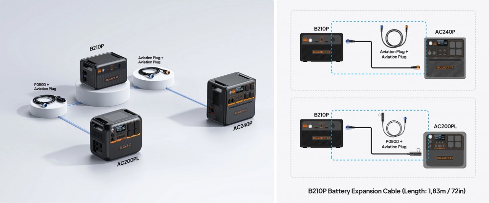 พาวเวอร์บ๊อก ขยายความจุไฟฟ้า BLUETTI B210P Expansion Battery 2150Wh