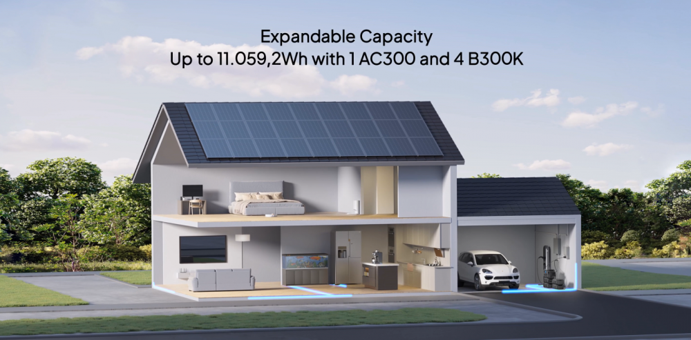 ชุดเครื่องปั่นไฟ พาวเวอร์บ๊อก BLUETTI AC300+B300K Home Battery Backup