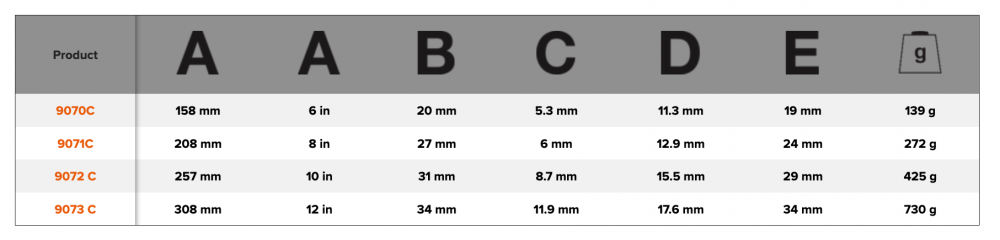ประแจเลื่อน BAHCO 90C Series ขนาด 6 - 12 นิ้ว ชุบโครเมียม ด้ามจับหุ้มด้วย Thermoplastic Elastomer