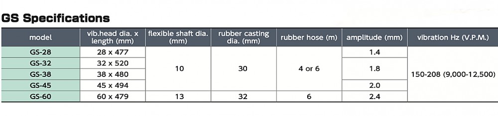 สายจี้ปูน MIKASA GS Concrete Vibrator M-Type