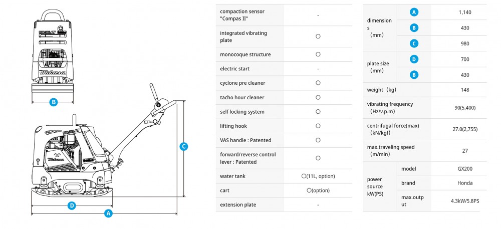 เครื่องตบดิน MIKASA MVH-158GH เครื่องยนต์ Honda GX200