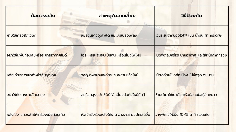 เครื่องเป่าลมร้อน ใช้ง่าย แต่ต้องระวัง แล้วต้องระวังอะไรบ้าง